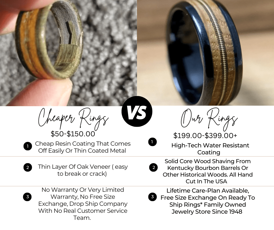 Comparison of ring quality highlighting cheaper options and premium rings with details on pricing and features.